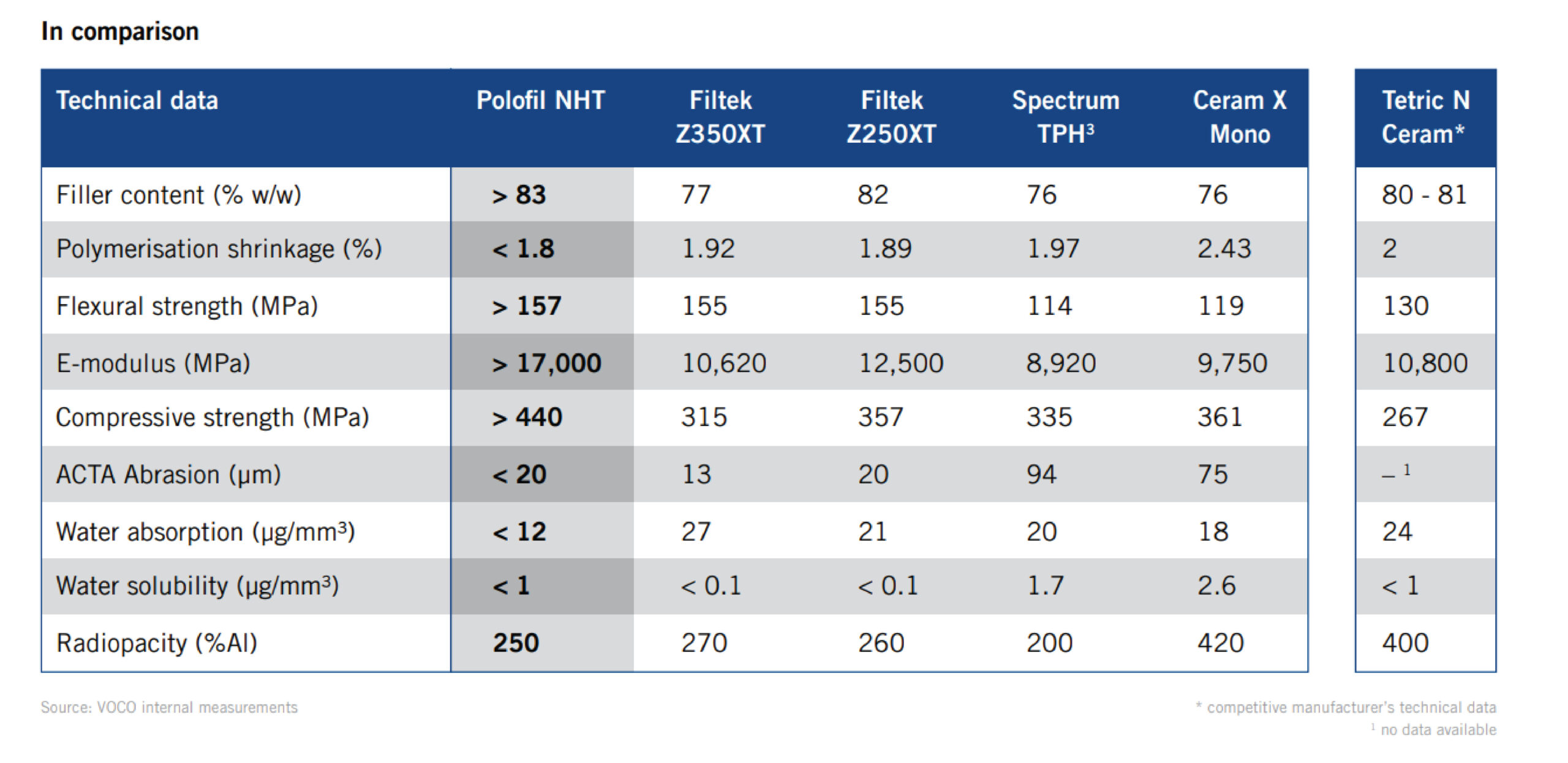 Polofil NHT - Syringe - Image 2